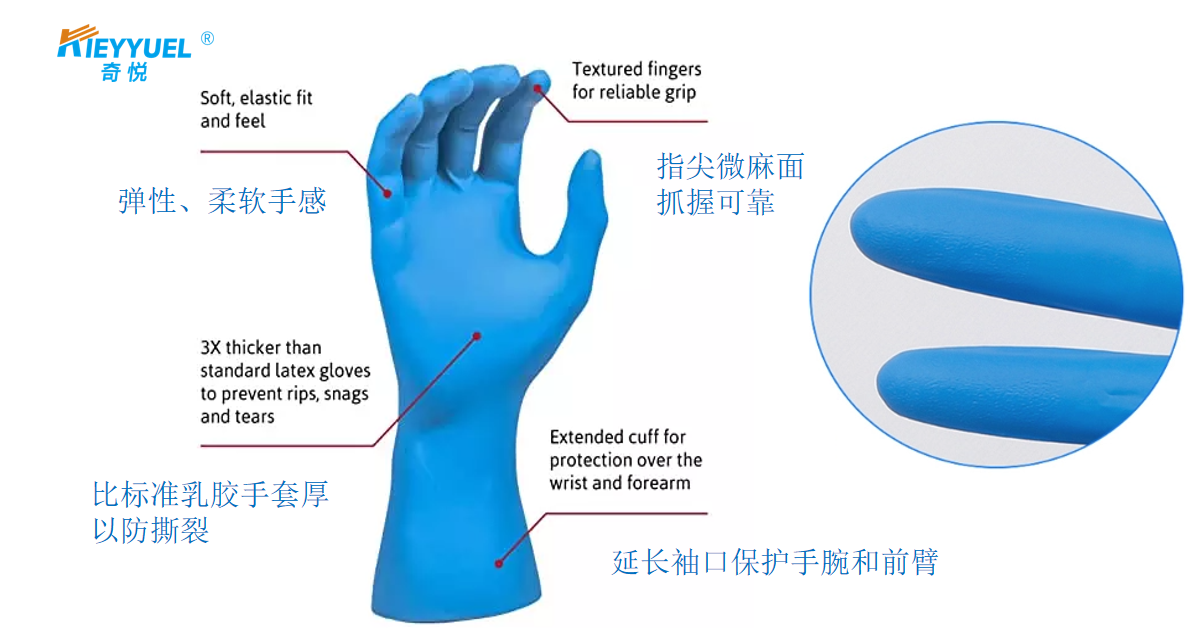 Kas saate nitriilkindadest tõesti aru?